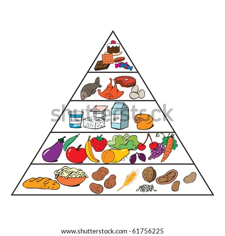 Food Pyramid 2013 For Kids