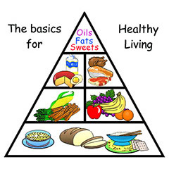 Food Pyramid For Kids