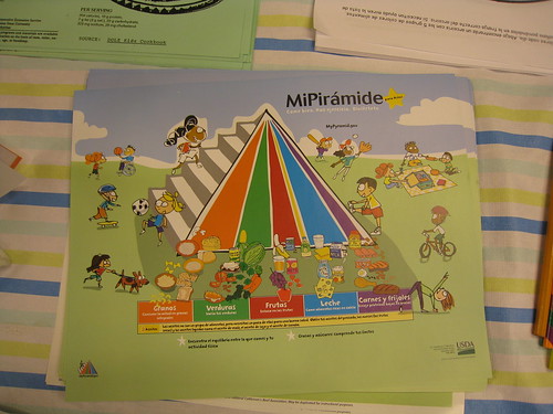 Food Pyramid In Spanish