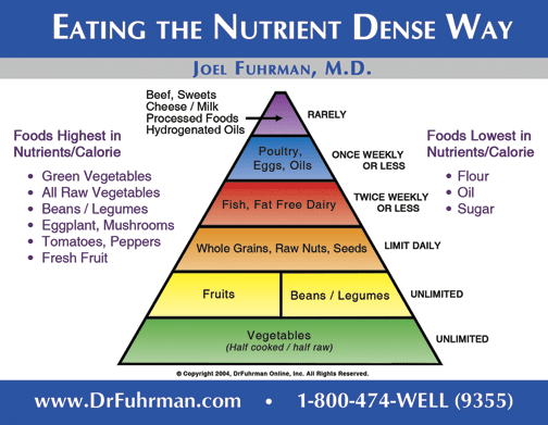 Food Pyramid In Spanish