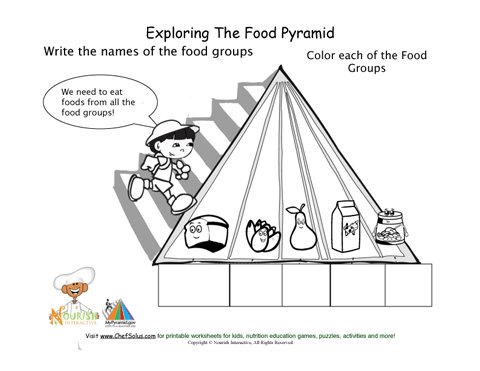 Food Pyramid Worksheet