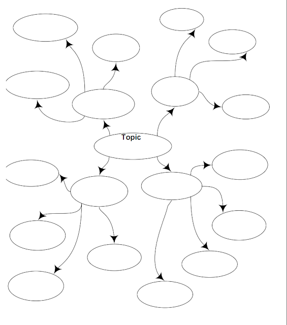 Food Web Diagram Template