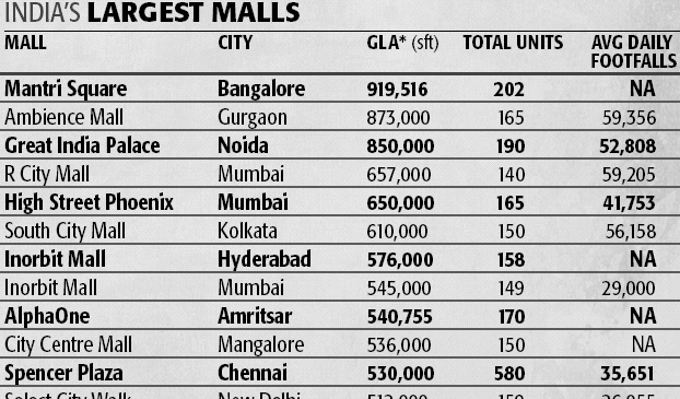 Forum Mall Hyderabad