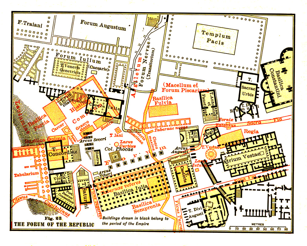 Forum Romanum Facts