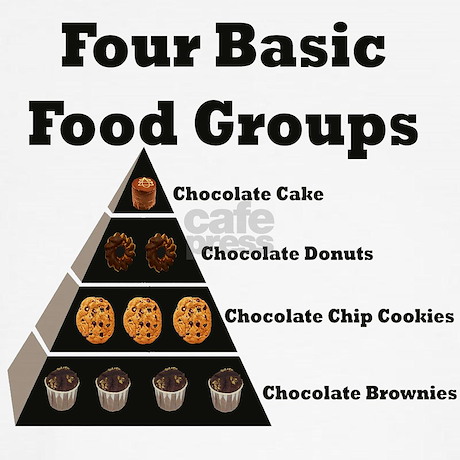 Four Basic Food Groups Chart