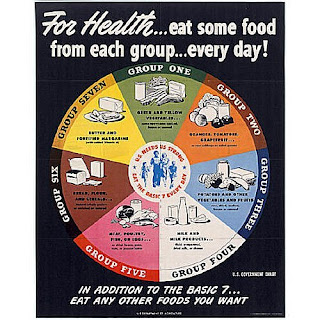 Four Food Groups Chart