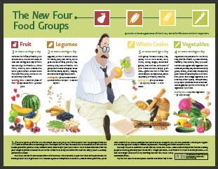 Four Food Groups For Kids