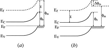 Fql Limit Offset