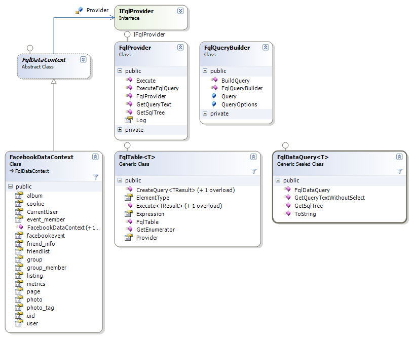 Fql Multiquery