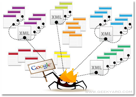 Free Google Sitemap.xml Generator