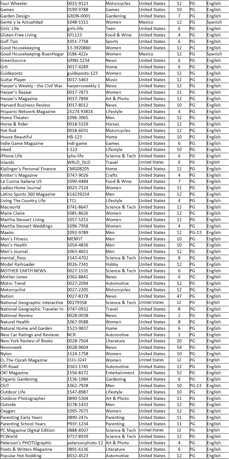 Free Library Card Numbers