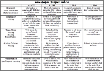 Free Printable Newspaper Article Template For Kids