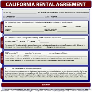 Free Room Rental Lease Agreement Template