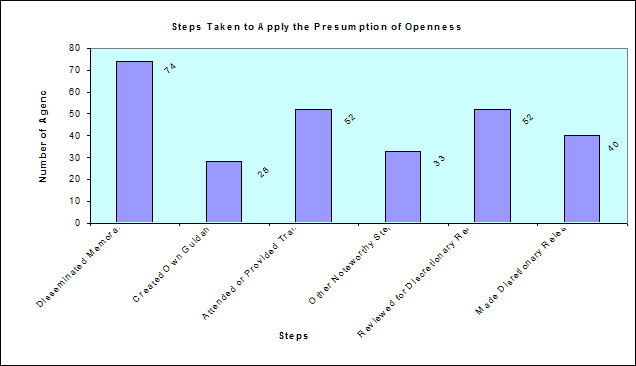 Freedom Of Information Act 2000 Summary