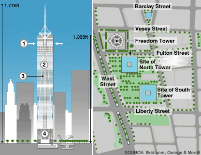 Freedom Tower Construction Photos