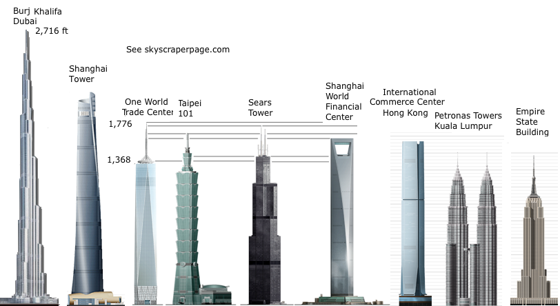 Freedom Tower New York Construction