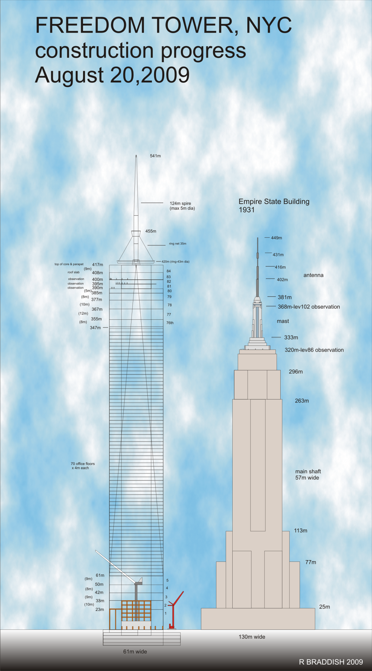 Freedom Tower New York Progress