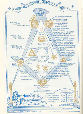 Freemasonry Secrets Revealed