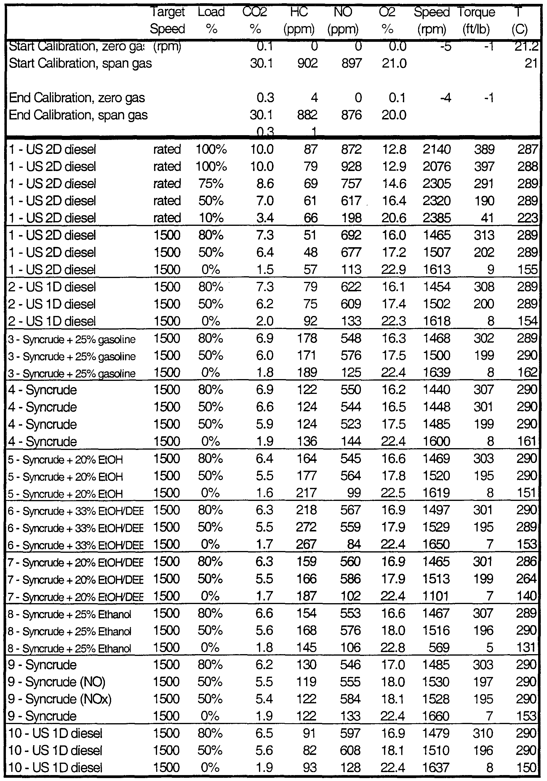 Freezing Point Depression Constant Table