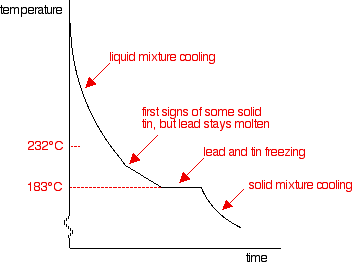 Freezing Point Depression Diagram