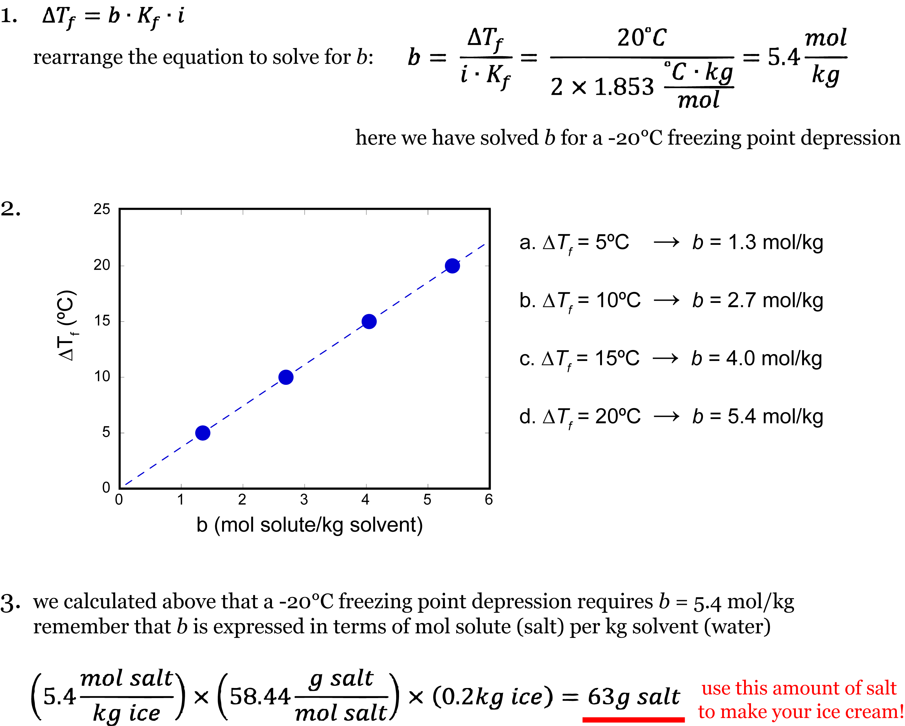 Freezing Point Depression Equation