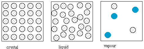 Freezing Point Depression Formula Derivation