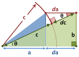 Freezing Point Depression Formula Derivation