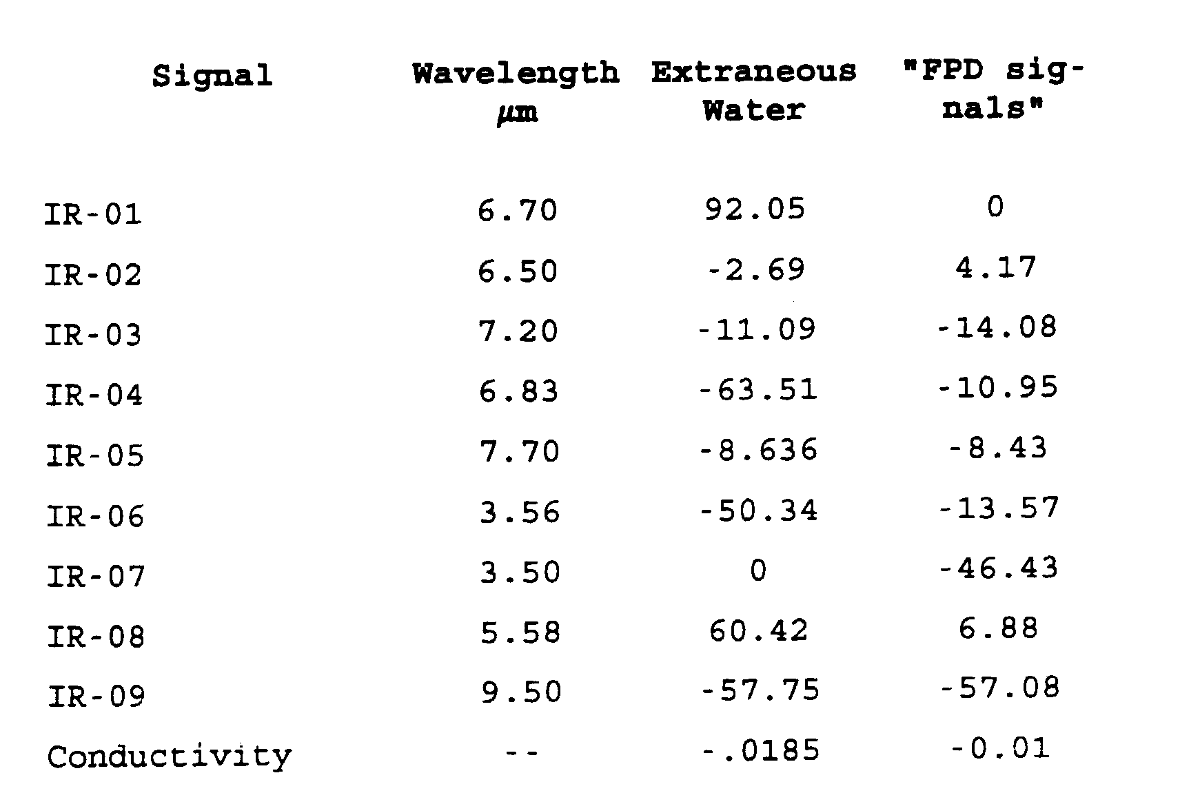 Freezing Point Depression Formula Derivation