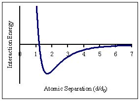 Freezing Point Depression Formula Derivation