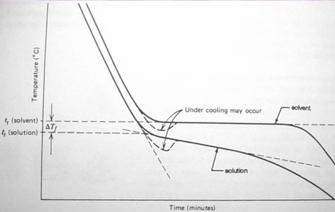 Freezing Point Depression Lab Answers