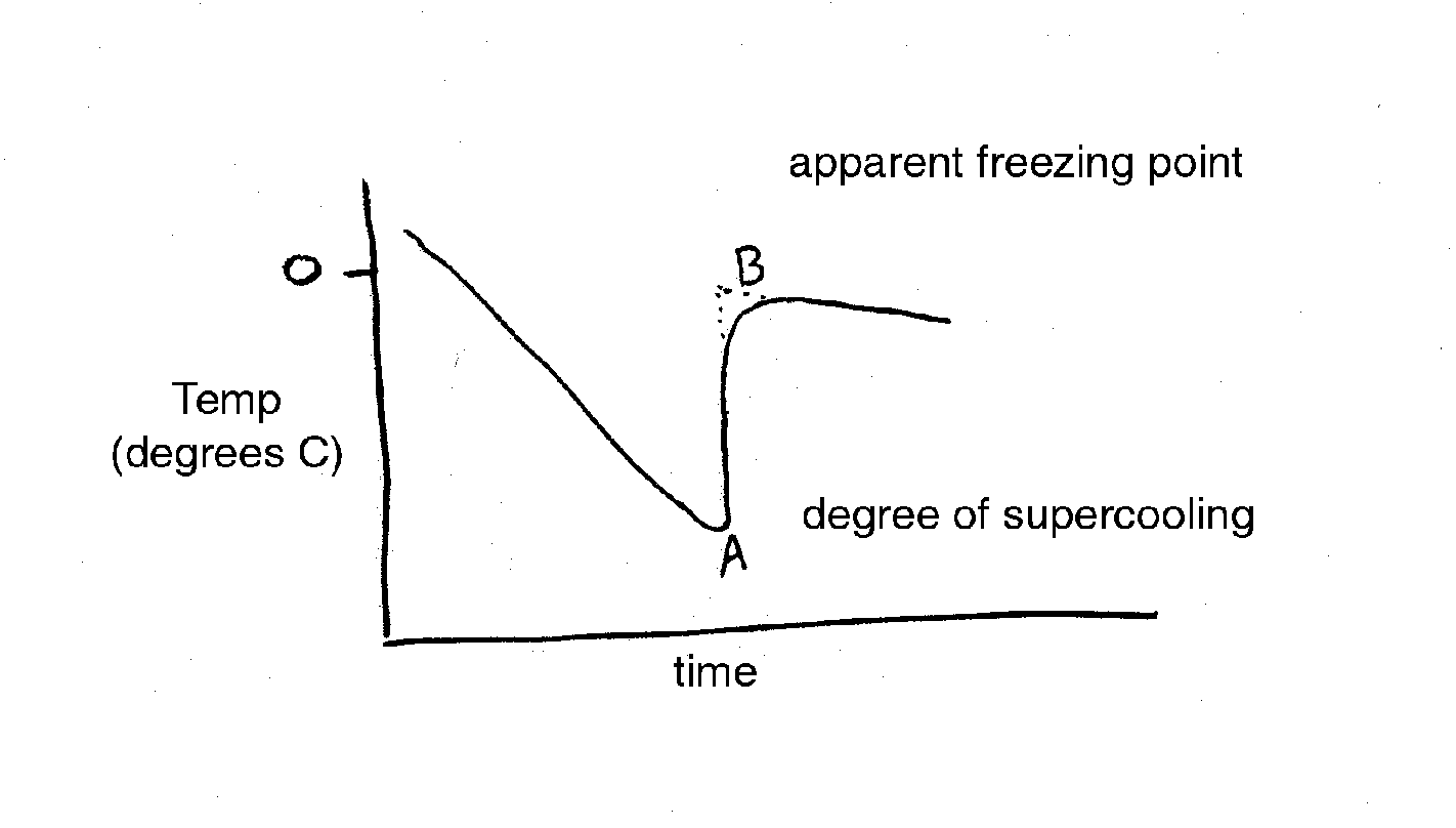 Freezing Point Depression Lab Answers