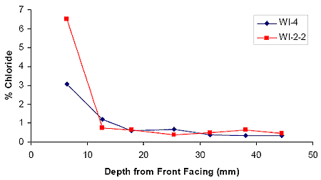 Freezing Point Depression Lab Report