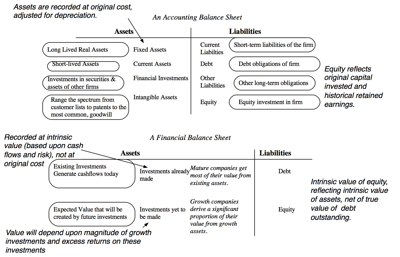 Fully Classified Balance Sheet