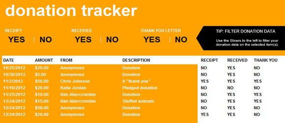 Fundraising Donation Letter Template