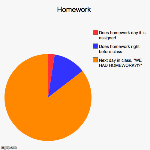 Funny Homework Memes