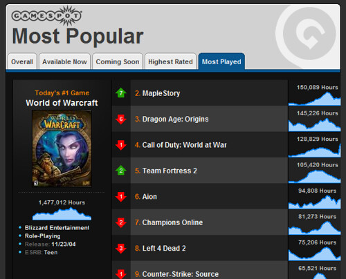 Gamespot Pc Games