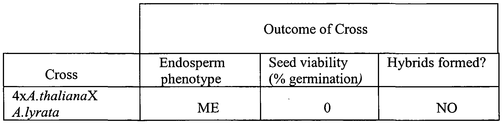 Genomic Imprinting Is Generally Due To The Addition Of Methyl