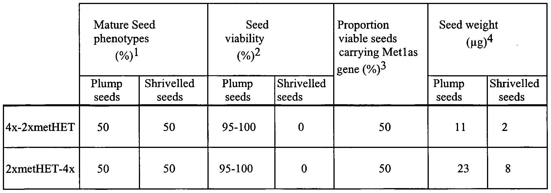 Genomic Imprinting Is Generally Due To The Addition Of Methyl