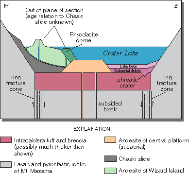 Geological Features Of The Ocean Floor