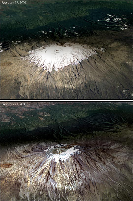 Glaciers Melting