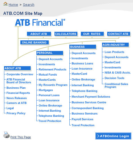 Good Sitemap Examples