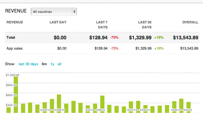 Google Developer Console