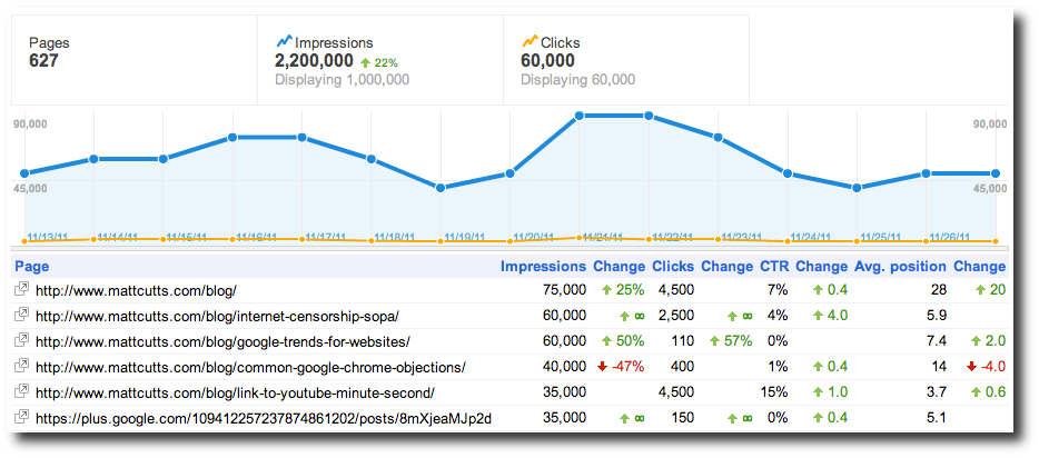 Google Webmasters