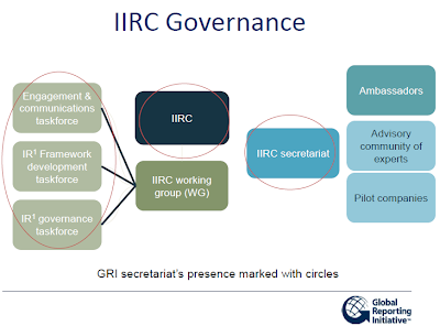 Governance Framework Template