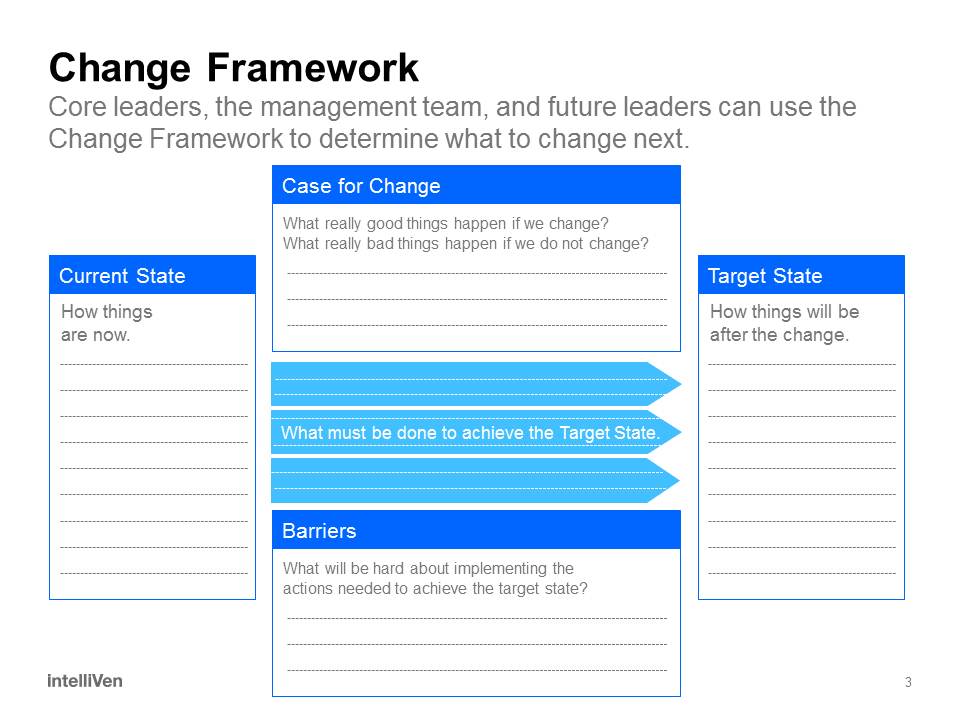 Governance Framework Template