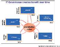 Governance Structure Template