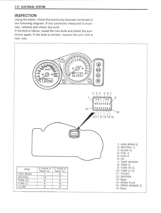 Gsxr 750 Srad Specs