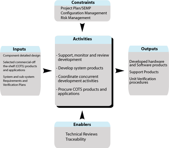 Hardware And Software Images