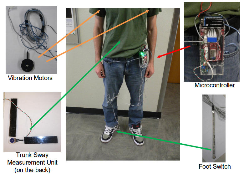 Hardware Components