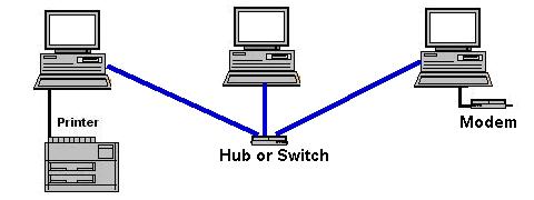 Hardware Components And Their Functions